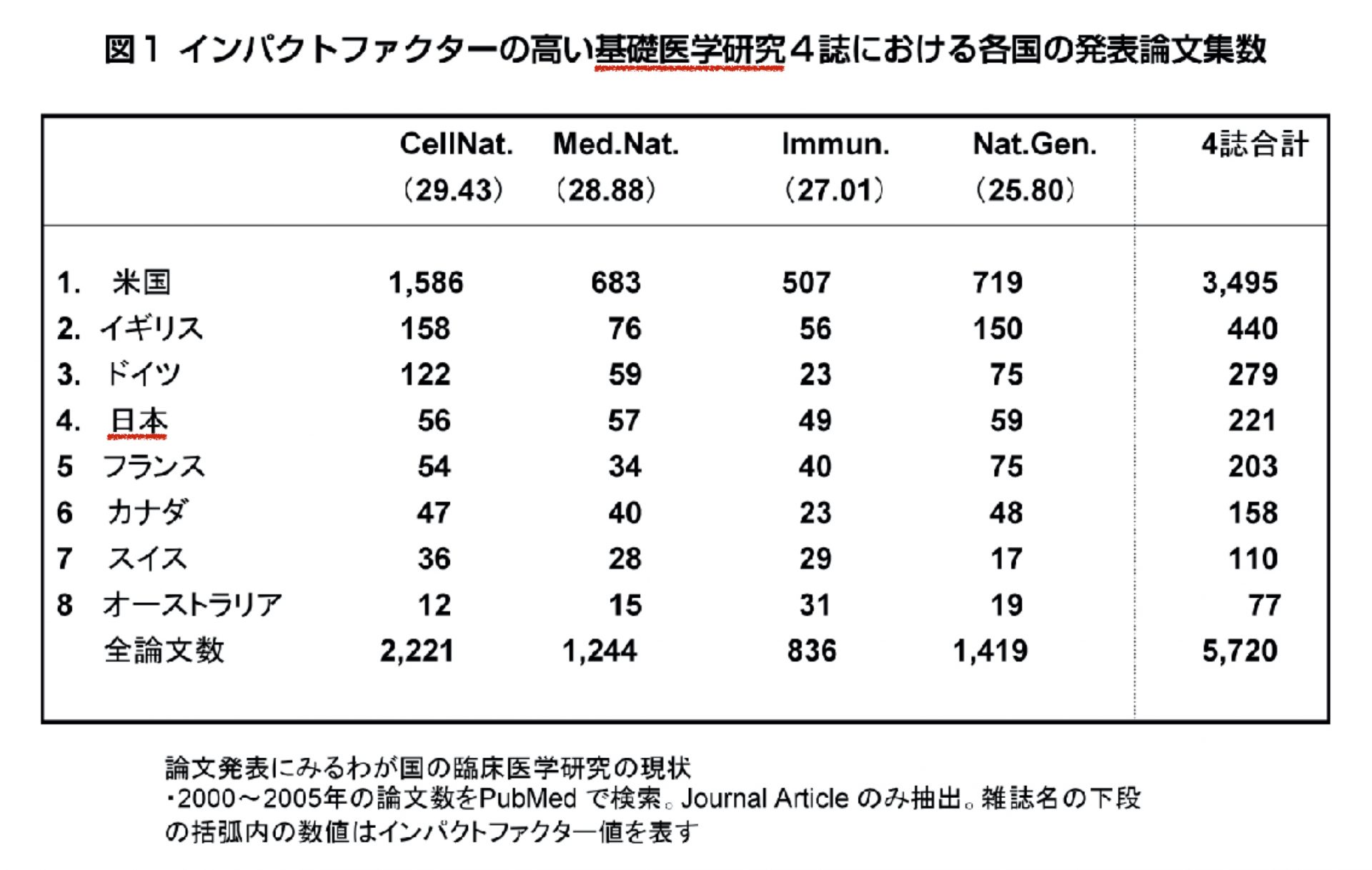 第19回 日本の臨床研究が遅れている理由 Humony International